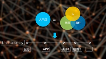 产业融合创新 工业设计与产品设计企业的营销策划新范式
