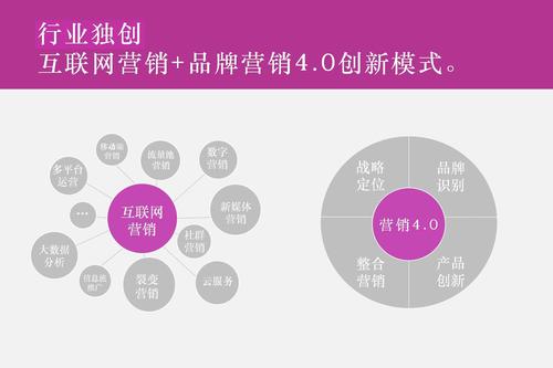 上海沪琛品牌营销策划